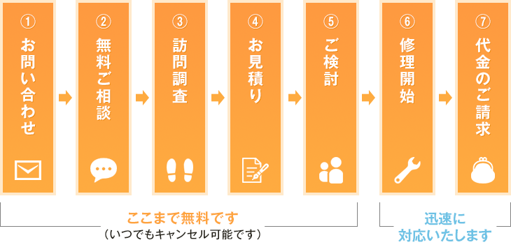 雨漏りのご相談から修理までの流れ